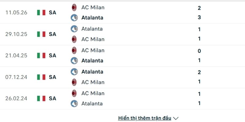 Lịch sử so tài AC Milan vs Atalanta