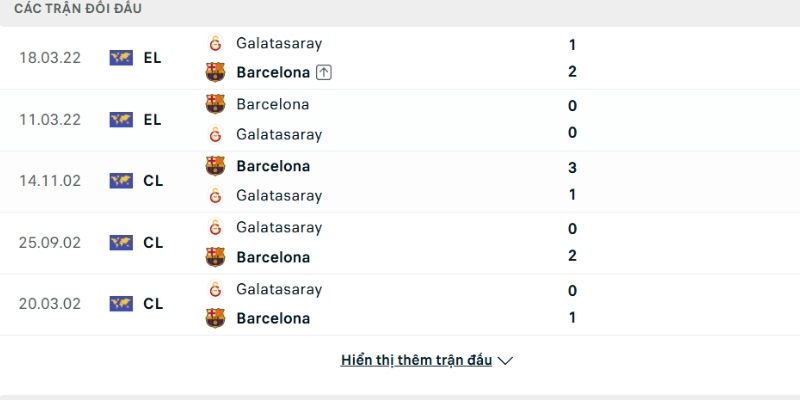 Lịch sử đấu Galatasaray vs Barcelona