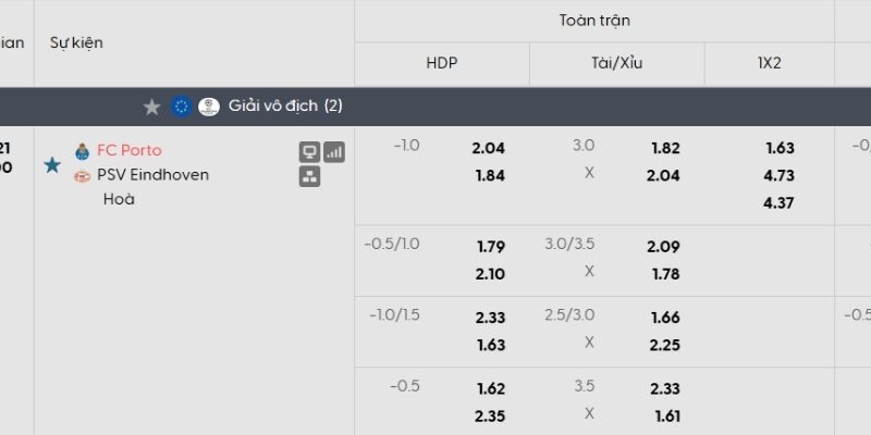 Tỷ lệ kèo Porto vs PSV Eindhoven